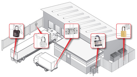 Sistema de control de llaves Edge®